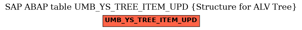 E-R Diagram for table UMB_YS_TREE_ITEM_UPD (Structure for ALV Tree)