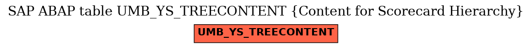 E-R Diagram for table UMB_YS_TREECONTENT (Content for Scorecard Hierarchy)