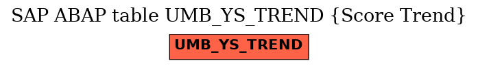 E-R Diagram for table UMB_YS_TREND (Score Trend)