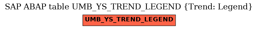 E-R Diagram for table UMB_YS_TREND_LEGEND (Trend: Legend)