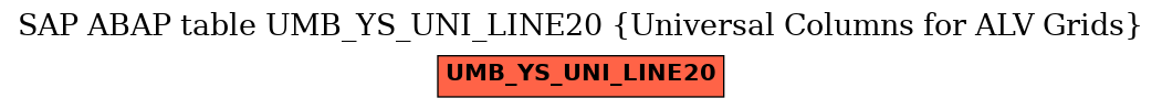 E-R Diagram for table UMB_YS_UNI_LINE20 (Universal Columns for ALV Grids)