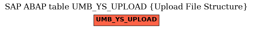 E-R Diagram for table UMB_YS_UPLOAD (Upload File Structure)