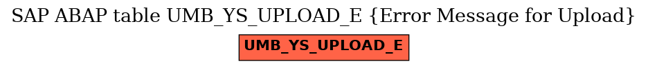 E-R Diagram for table UMB_YS_UPLOAD_E (Error Message for Upload)