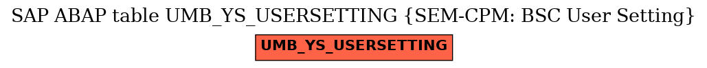 E-R Diagram for table UMB_YS_USERSETTING (SEM-CPM: BSC User Setting)