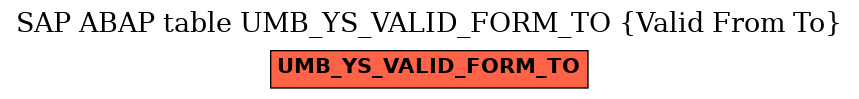 E-R Diagram for table UMB_YS_VALID_FORM_TO (Valid From To)