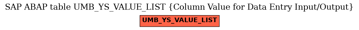 E-R Diagram for table UMB_YS_VALUE_LIST (Column Value for Data Entry Input/Output)