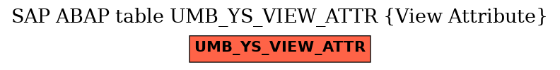 E-R Diagram for table UMB_YS_VIEW_ATTR (View Attribute)