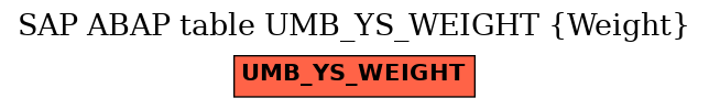 E-R Diagram for table UMB_YS_WEIGHT (Weight)