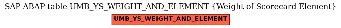 E-R Diagram for table UMB_YS_WEIGHT_AND_ELEMENT (Weight of Scorecard Element)