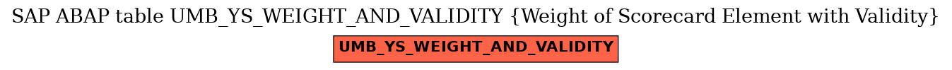 E-R Diagram for table UMB_YS_WEIGHT_AND_VALIDITY (Weight of Scorecard Element with Validity)