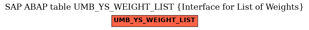 E-R Diagram for table UMB_YS_WEIGHT_LIST (Interface for List of Weights)