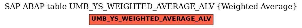 E-R Diagram for table UMB_YS_WEIGHTED_AVERAGE_ALV (Weighted Average)