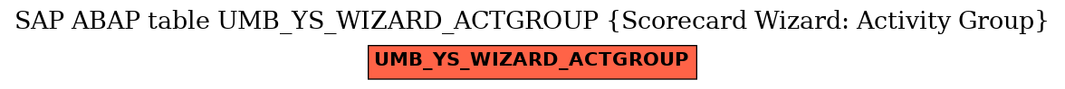 E-R Diagram for table UMB_YS_WIZARD_ACTGROUP (Scorecard Wizard: Activity Group)