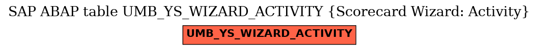 E-R Diagram for table UMB_YS_WIZARD_ACTIVITY (Scorecard Wizard: Activity)