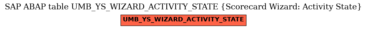 E-R Diagram for table UMB_YS_WIZARD_ACTIVITY_STATE (Scorecard Wizard: Activity State)