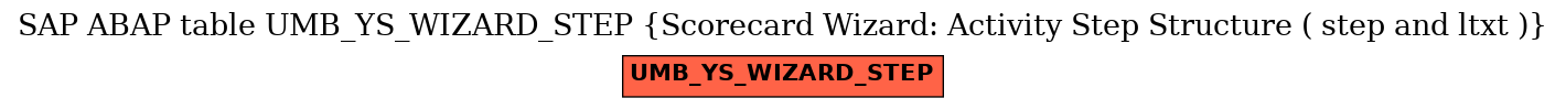 E-R Diagram for table UMB_YS_WIZARD_STEP (Scorecard Wizard: Activity Step Structure ( step and ltxt ))