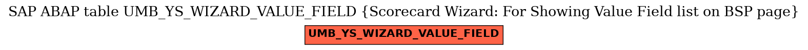 E-R Diagram for table UMB_YS_WIZARD_VALUE_FIELD (Scorecard Wizard: For Showing Value Field list on BSP page)