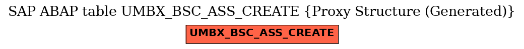 E-R Diagram for table UMBX_BSC_ASS_CREATE (Proxy Structure (Generated))