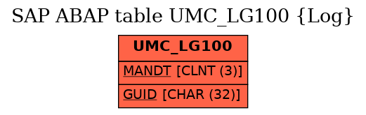 E-R Diagram for table UMC_LG100 (Log)