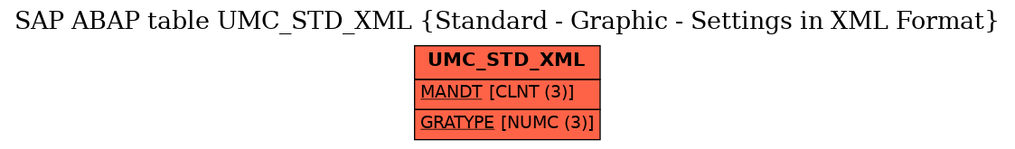 E-R Diagram for table UMC_STD_XML (Standard - Graphic - Settings in XML Format)