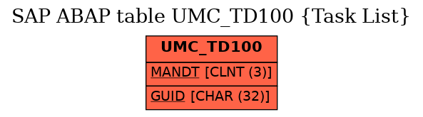 E-R Diagram for table UMC_TD100 (Task List)