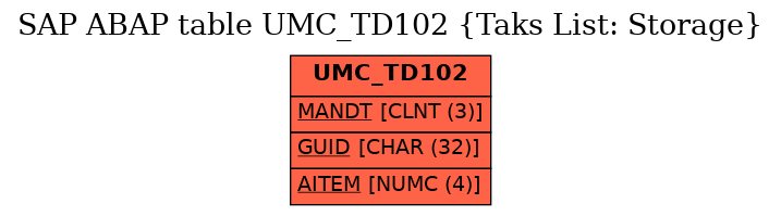 E-R Diagram for table UMC_TD102 (Taks List: Storage)