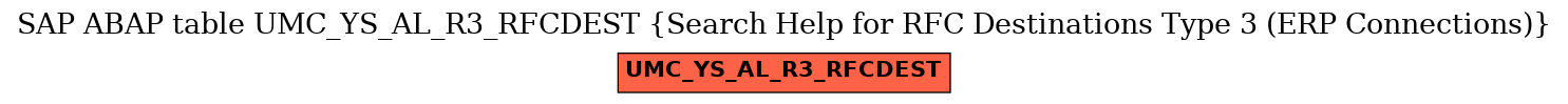 E-R Diagram for table UMC_YS_AL_R3_RFCDEST (Search Help for RFC Destinations Type 3 (ERP Connections))