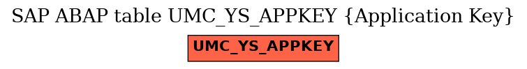 E-R Diagram for table UMC_YS_APPKEY (Application Key)