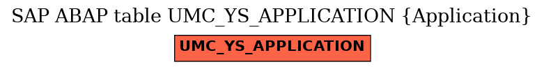 E-R Diagram for table UMC_YS_APPLICATION (Application)
