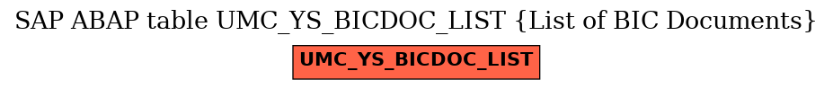 E-R Diagram for table UMC_YS_BICDOC_LIST (List of BIC Documents)