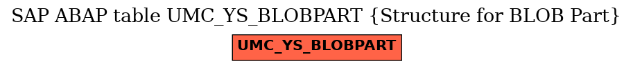 E-R Diagram for table UMC_YS_BLOBPART (Structure for BLOB Part)