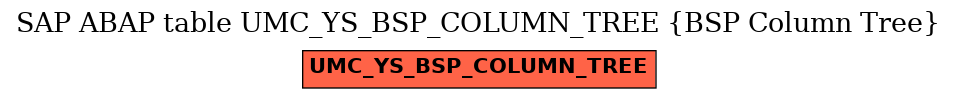 E-R Diagram for table UMC_YS_BSP_COLUMN_TREE (BSP Column Tree)