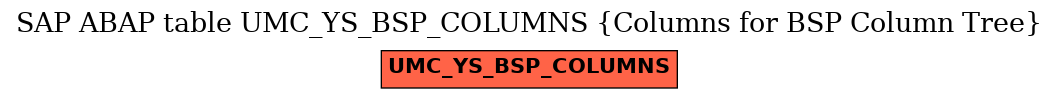 E-R Diagram for table UMC_YS_BSP_COLUMNS (Columns for BSP Column Tree)