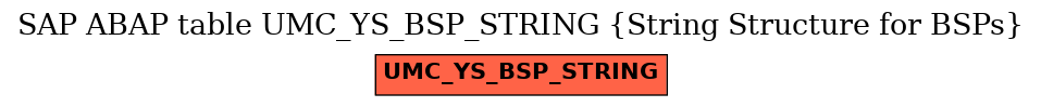 E-R Diagram for table UMC_YS_BSP_STRING (String Structure for BSPs)