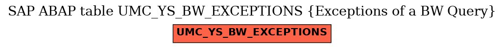 E-R Diagram for table UMC_YS_BW_EXCEPTIONS (Exceptions of a BW Query)