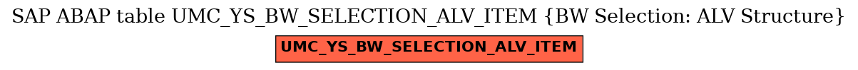 E-R Diagram for table UMC_YS_BW_SELECTION_ALV_ITEM (BW Selection: ALV Structure)