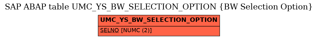 E-R Diagram for table UMC_YS_BW_SELECTION_OPTION (BW Selection Option)