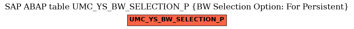 E-R Diagram for table UMC_YS_BW_SELECTION_P (BW Selection Option: For Persistent)