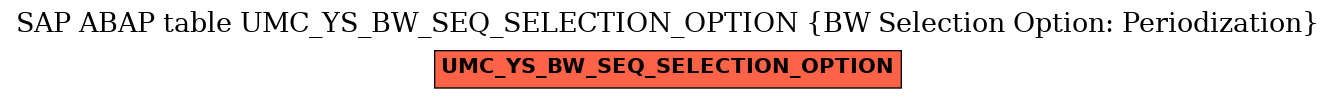 E-R Diagram for table UMC_YS_BW_SEQ_SELECTION_OPTION (BW Selection Option: Periodization)