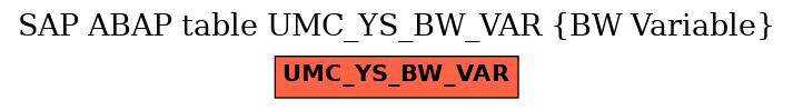 E-R Diagram for table UMC_YS_BW_VAR (BW Variable)