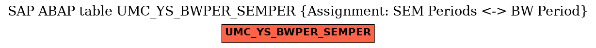 E-R Diagram for table UMC_YS_BWPER_SEMPER (Assignment: SEM Periods <-> BW Period)