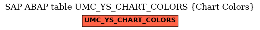 E-R Diagram for table UMC_YS_CHART_COLORS (Chart Colors)