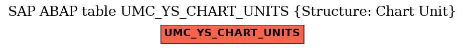 E-R Diagram for table UMC_YS_CHART_UNITS (Structure: Chart Unit)