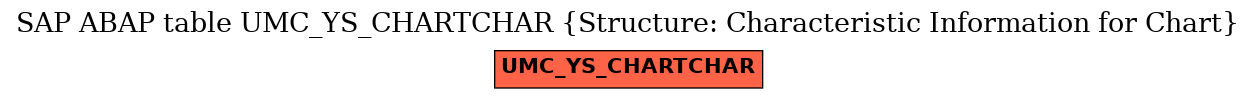 E-R Diagram for table UMC_YS_CHARTCHAR (Structure: Characteristic Information for Chart)