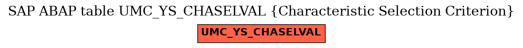 E-R Diagram for table UMC_YS_CHASELVAL (Characteristic Selection Criterion)