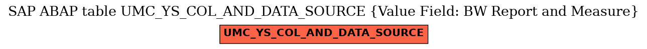 E-R Diagram for table UMC_YS_COL_AND_DATA_SOURCE (Value Field: BW Report and Measure)