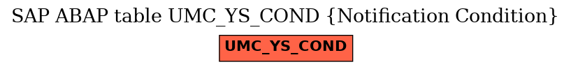 E-R Diagram for table UMC_YS_COND (Notification Condition)