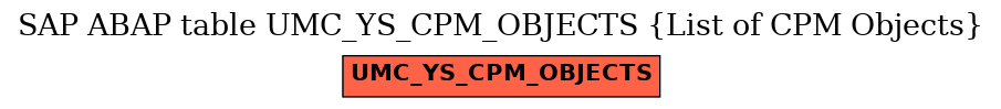 E-R Diagram for table UMC_YS_CPM_OBJECTS (List of CPM Objects)