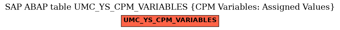 E-R Diagram for table UMC_YS_CPM_VARIABLES (CPM Variables: Assigned Values)