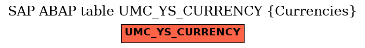 E-R Diagram for table UMC_YS_CURRENCY (Currencies)